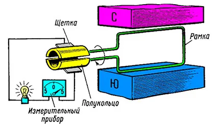 Схема генератора постоянного тока