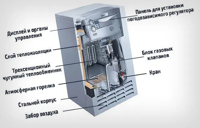 Особенности котельных установок