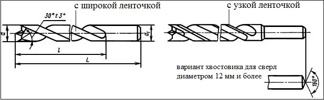 Спиральные сврла по дереву изготавливаются двух типов: 1 – с широкой ленточкой; 2 – с узкой ленточкой