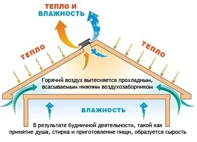 Утеплитель для вентиляционных труб