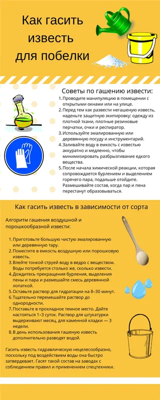 Инфографика: как гасить известь