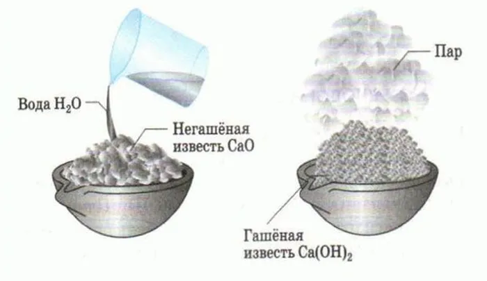 Реакция гашения извести