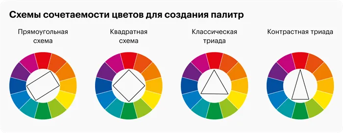 Как сочетание цветов в музыку интерьера превратить 3