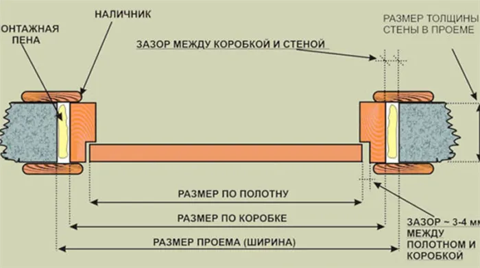 Как установить дверную коробку