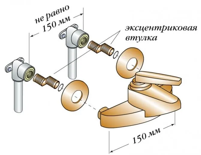 Установка эксцентриков и отражателей для смесителей