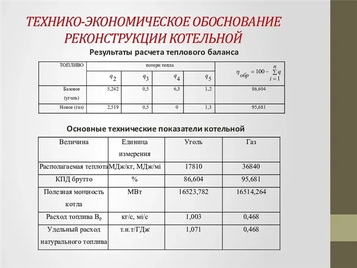 Технико экономические показатели котельной