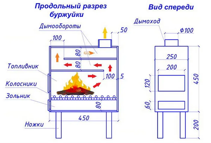 Буржуйка своими руками чертежи самая эффективная 2