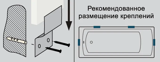 Как укрепить акриловую ванну чтобы не шаталась и не прогибалась