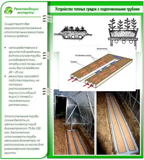 Устройство грядок внутри теплицы. Цены на нагревательные кабели