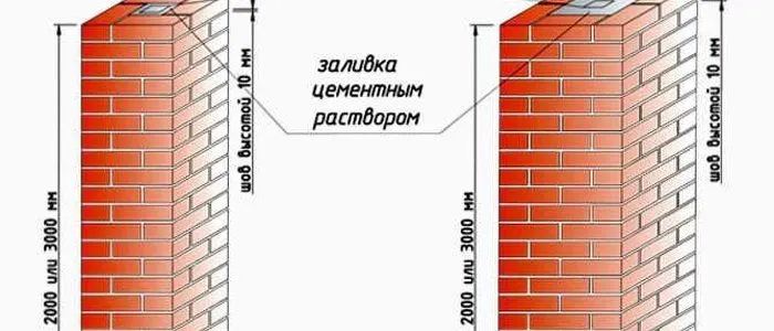 Как сделать столбы из кирпича для забора своими руками 2