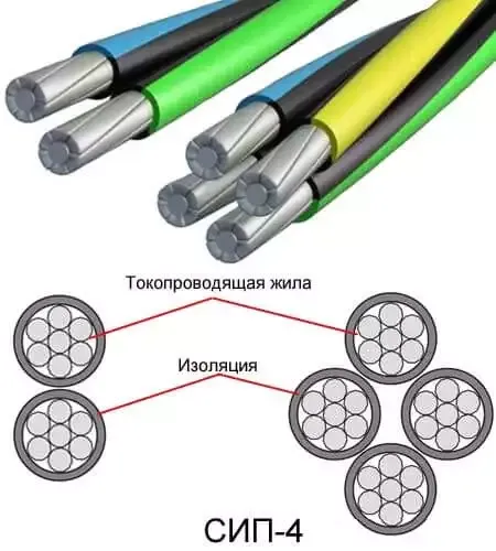 Характеристики СИП 3