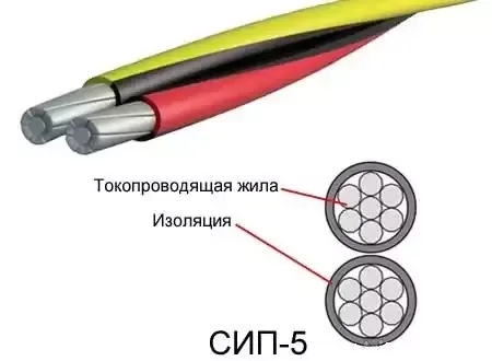 Характеристики СИП 4