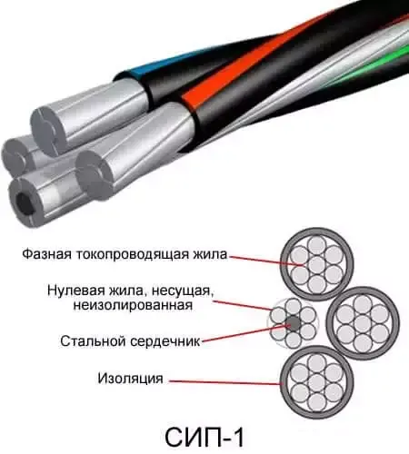 Конструкция СИП проводов