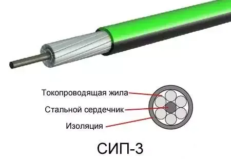 Характеристики СИП 2 и СИП 2А