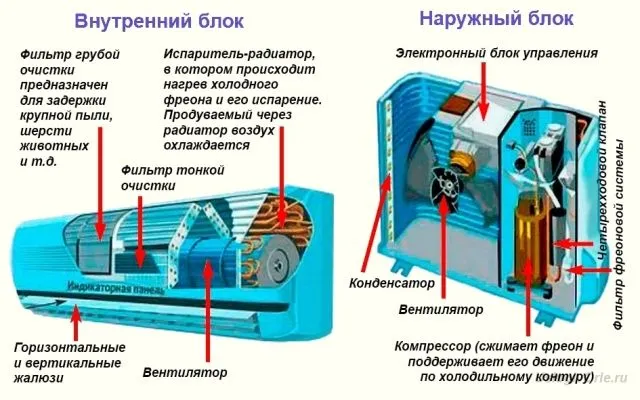 Внутренний и внешний блок.jpeg