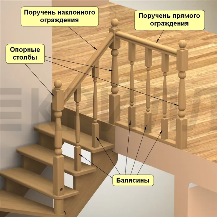 как устроены деревянные перила