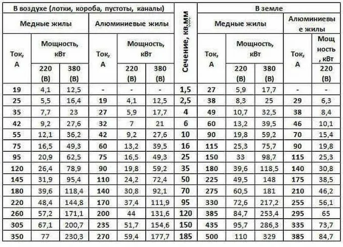 Электропроводка в доме: как сделать 9