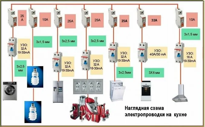 Электропроводка в доме: как сделать 7