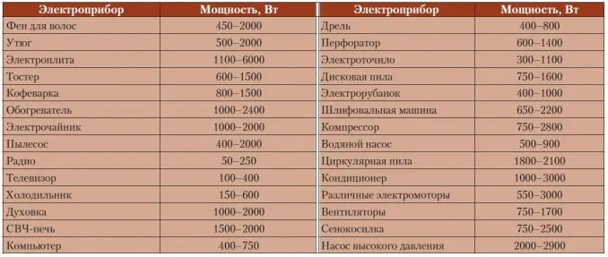 Электропроводка в доме: как сделать 6