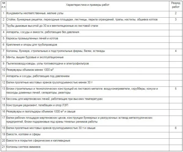 Как посчитать смету и ничего не забыть