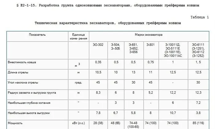 Одна из формул расчетов нормы выработки