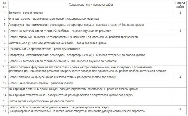 Фото: таблица на тарифы по сварочным работам 8