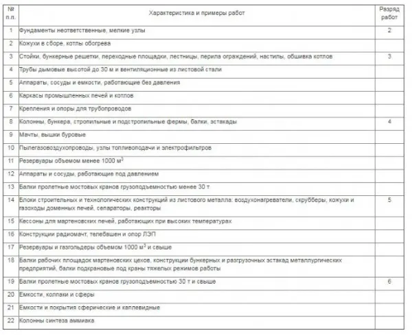 Пример сметы на ремонт комнаты (17,9 квадратов)