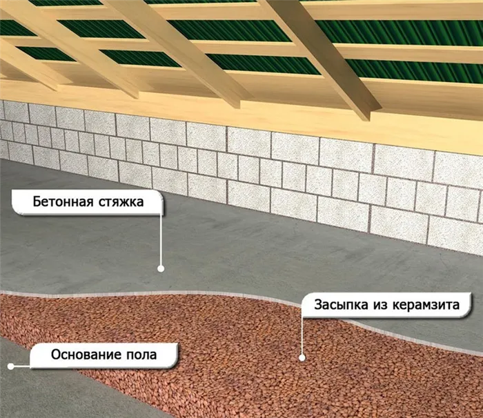 Керамзит для стяжки пола