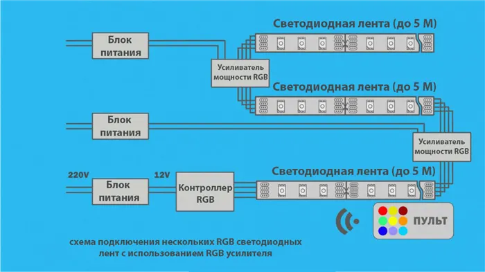 Как подключать светодиодные ленты 3