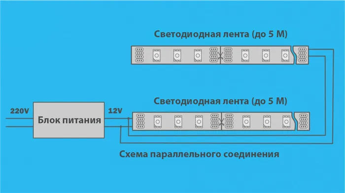 Как подключить светодиодную ленту на 12 вольт