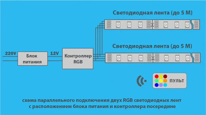 подключить светодиодную ленту