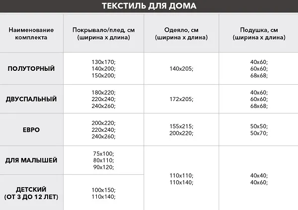 Сравнение стандартных размеров