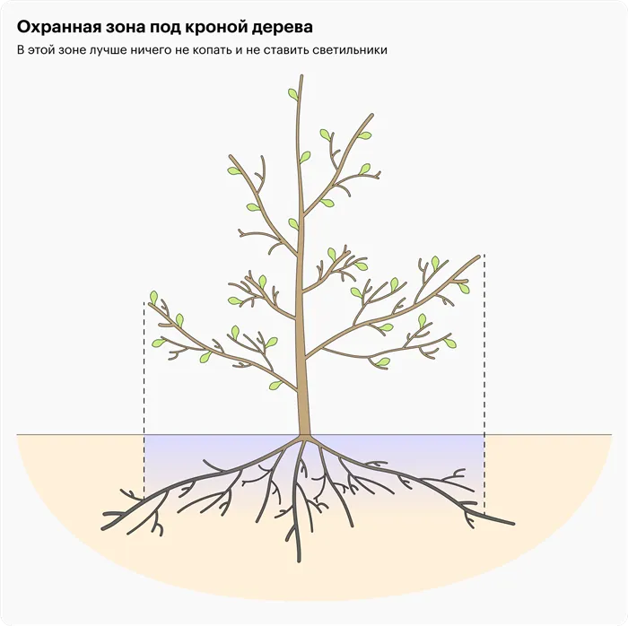 Освещение улиц и дорог в городе 2