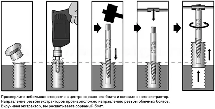 Экстрактор и его работа