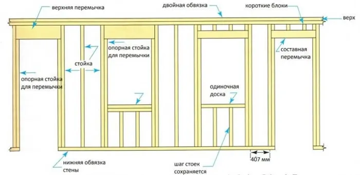 Сборка стены на полу с местами под окна и двери