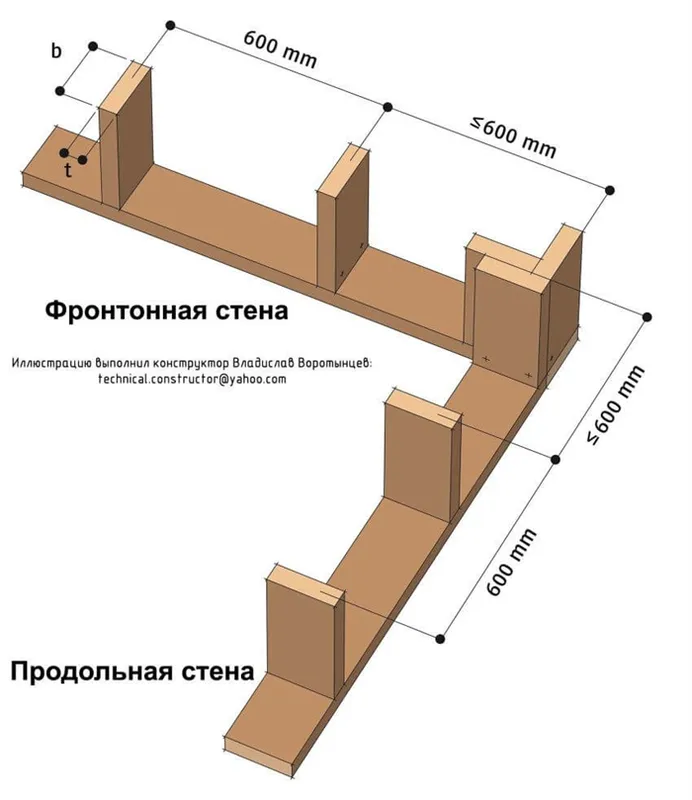 Сборка стены на полу с местами под окна и двери