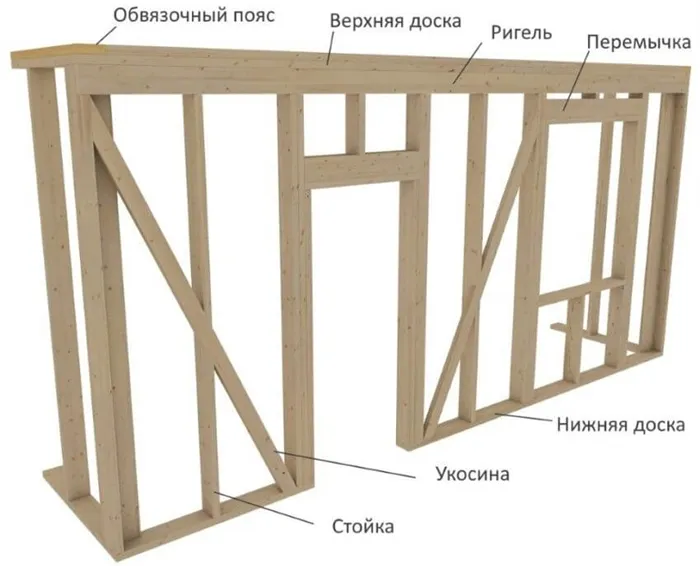 Сборка стены на полу с местами под окна и двери