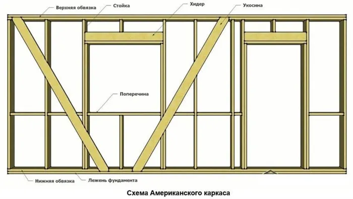 Сборка стены на полу с местами под окна и двери