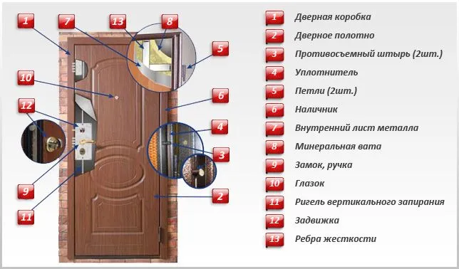 Как выбрать металлическую входную дверь: советы профессионалов 2