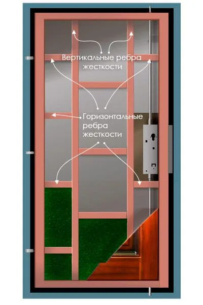 Уплотнители на металлической двери