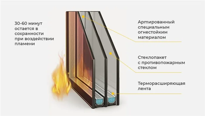 Противопожарные стеклопакеты