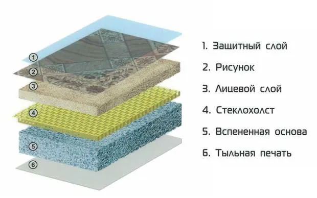 структура на вспененной основе