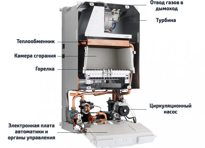 Какой теплообменник лучше в газовом котле 3