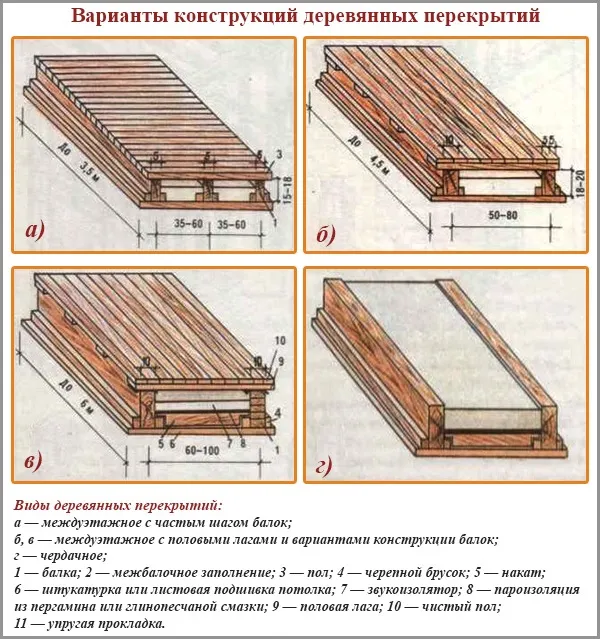 Принцип ласточкиного хвоста