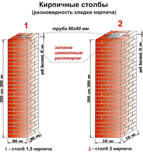 Кирпичные столбы для забора своими руками 4