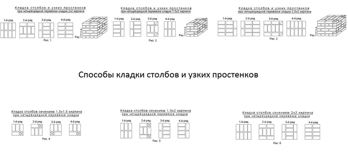 Кирпичные столбы для забора своими руками 5