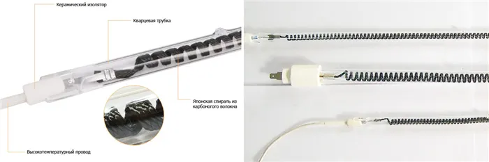 Что такое инфракрасная карбоновая тепловая лампа от компании ТЕРМОЭЛЕМЕНТ