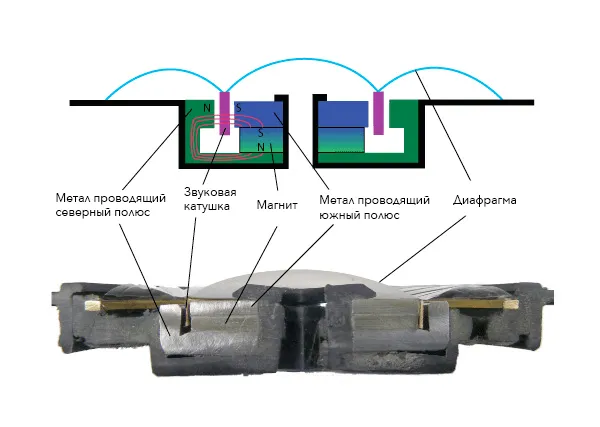 схема динамического излучателя