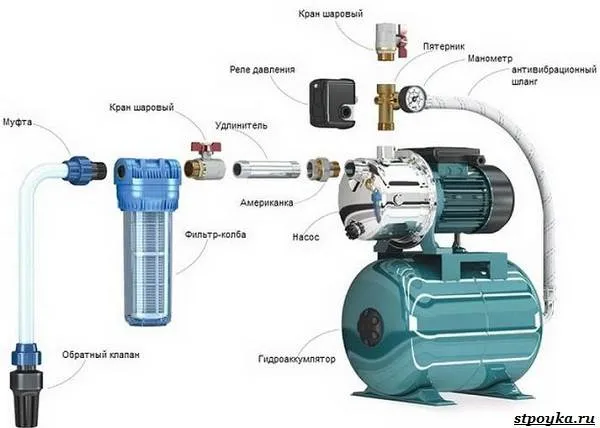 Насос-поверхностный-особенности-виды-способы-подключения-9-1