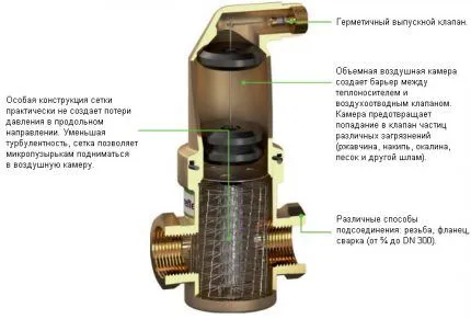 Как избавиться от воздушной пробки в системе отопления 9